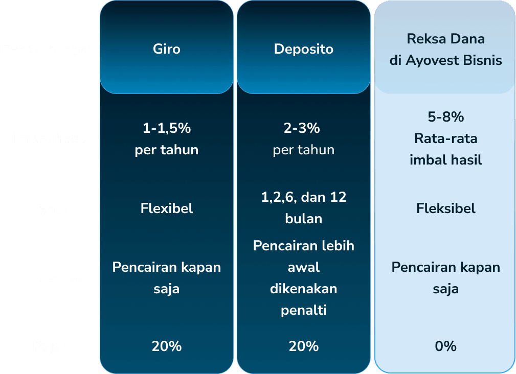 service Chart Right